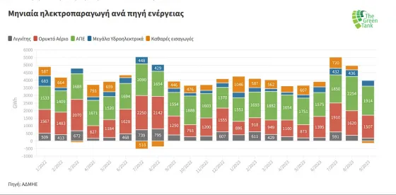 ΜΗΝΙΑΙΑ ΗΛΕΚΤΡΟΠΑΡΑΓΩΓΗ