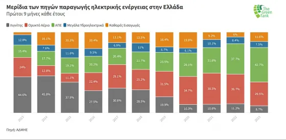 ΠΗΓΕΣ ΠΑΡΑΓΩΓΗΣ