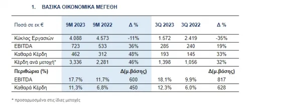 ΚΕΡΔΗ ΜΥΤΙΛΗΝΑΙΟΣ