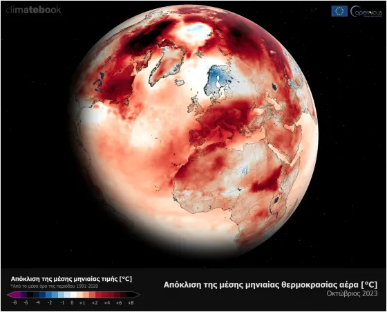 climate