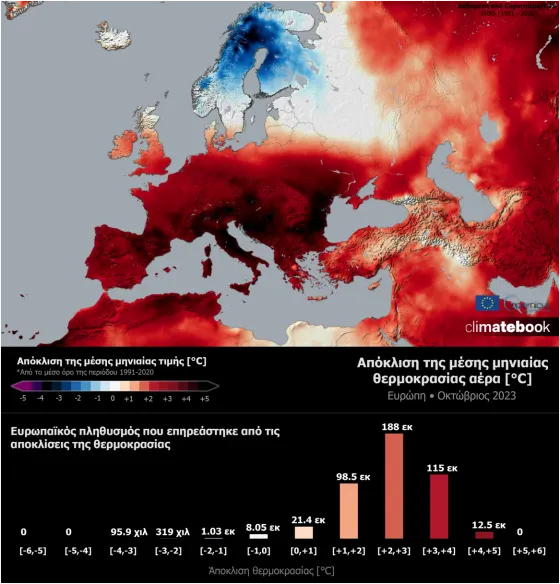 climate