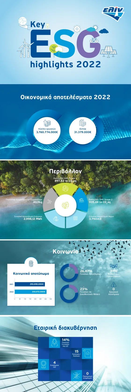 Elin_infographic_ESG