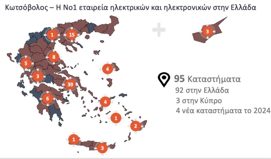 KOTSOVOLOS