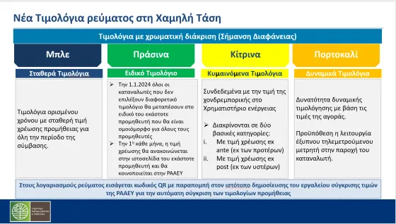 NEA TIMOLOGIA REVMATOS XAMHLH TASH
