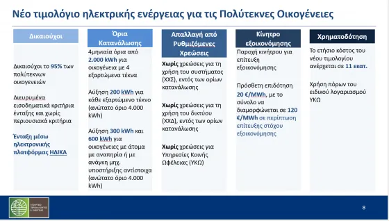 polyteknes