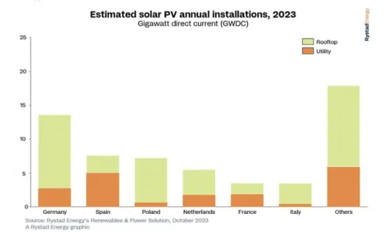 pv 2023