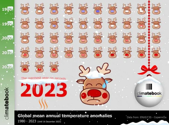 CLIMATE