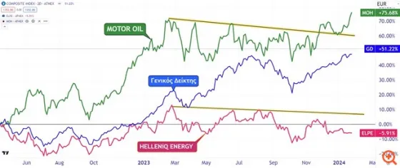 motor oil
