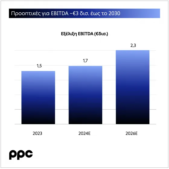 ebitda dei