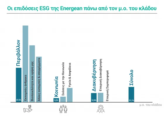 energean