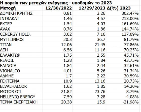energeiakes metoxes