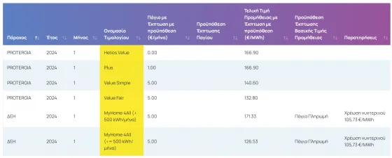 kitrina timologia