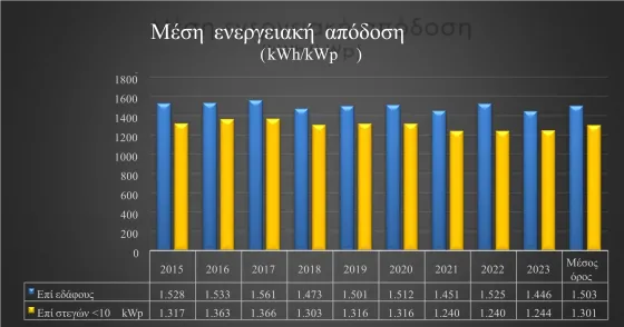 mesi energeiaki apodosi