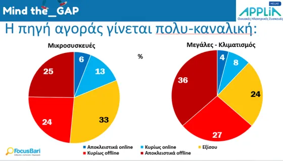 πηγη αγορας