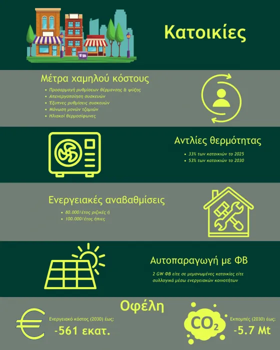 katoikies inffographic