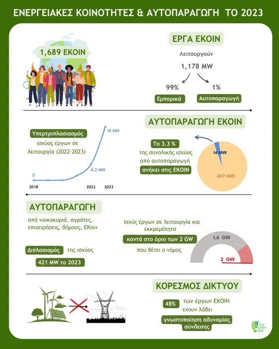 TheGreenTank_EνεργειακέςΚοινότητες