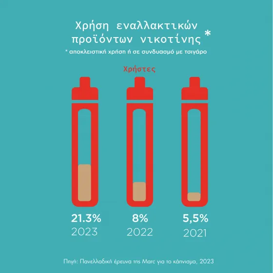 ΕΝΑΛΛΑΚΤΙΚΑ ΠΡΟΙΟΝΤΑ ΝΙΚΟΤΙΝΗΣ