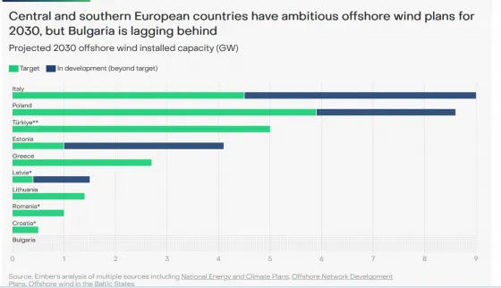 EUROPE WIND PLANS EMBER