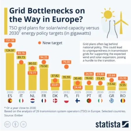 GRID PLANS