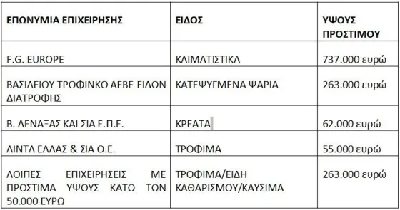 pinakas
