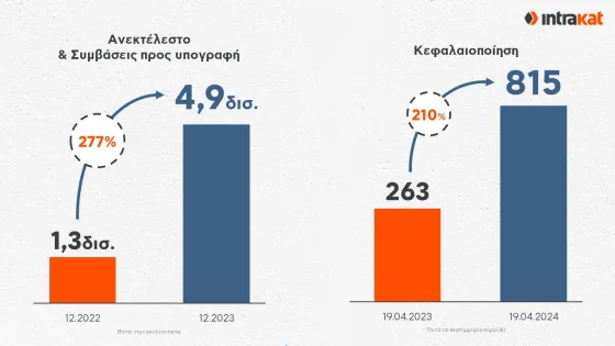 INTRAKAT_FY23_ΑΝΕΚΤΕΛΕΣΤΟ & ΚΕΦΑΛΑΙΟΠΟΙΗΣΗ