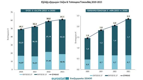 Ouzo and tsipouro exports