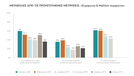 TEXNITI NOIMOSINI