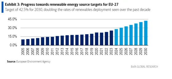 renewable energy