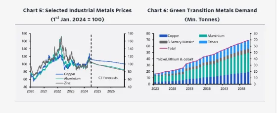METALS