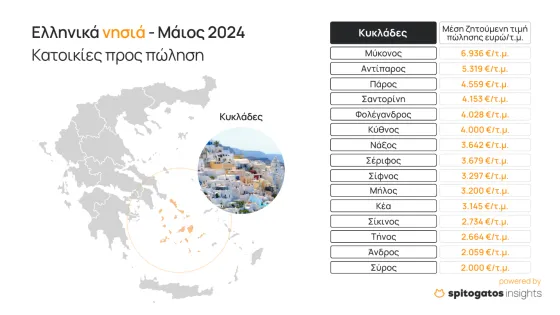 Kyklades