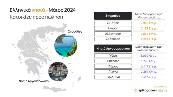 sporades nisia argosaronikou
