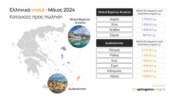 boreio aigaiou dodekanisa