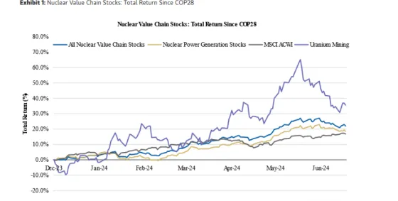 morgan stanley nuclear