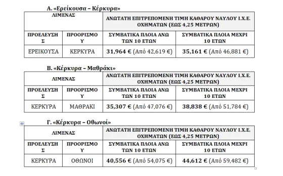 Πίνακας