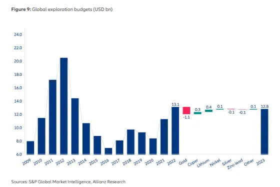 budget