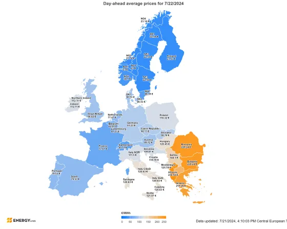day-ahead-average-prices