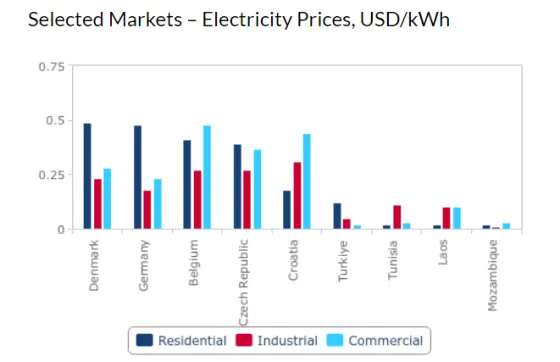 MARKETS