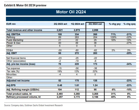 motor oil