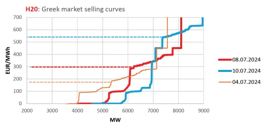 balkan energy greek market