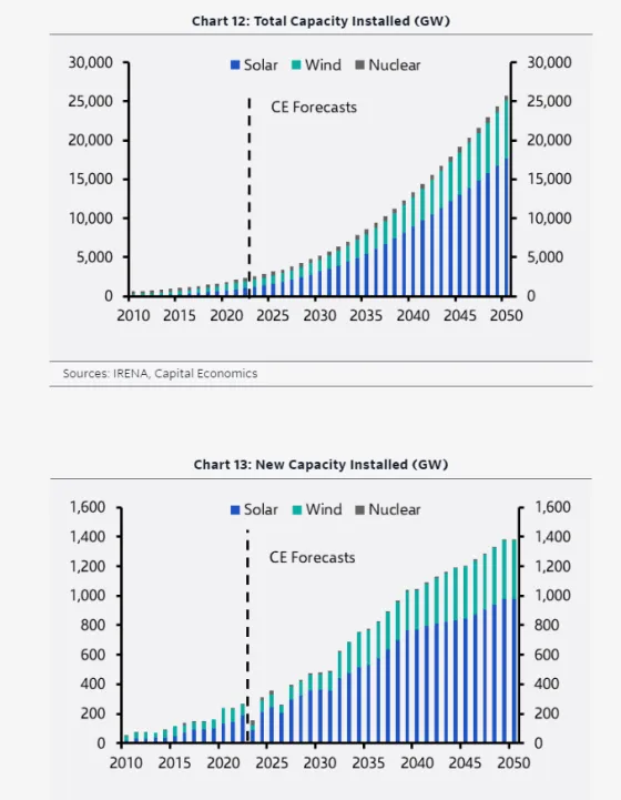renewables