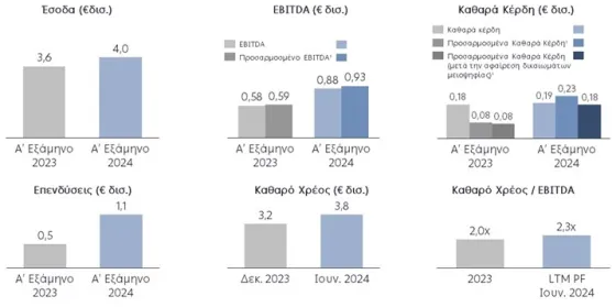 ΔΕΗ