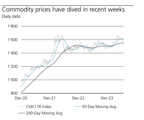 COMMODITY