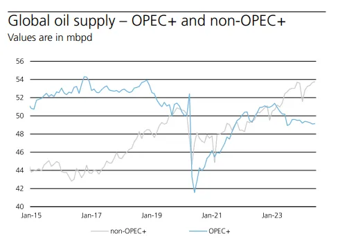 OIL