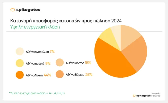 σπιτογατος