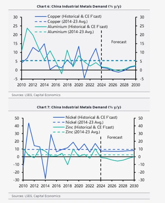 china metals