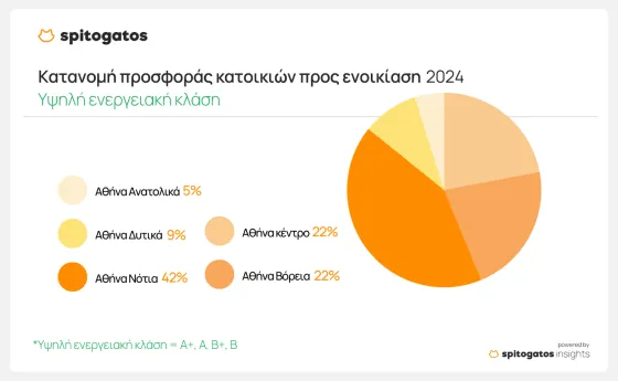 σπιτογατος