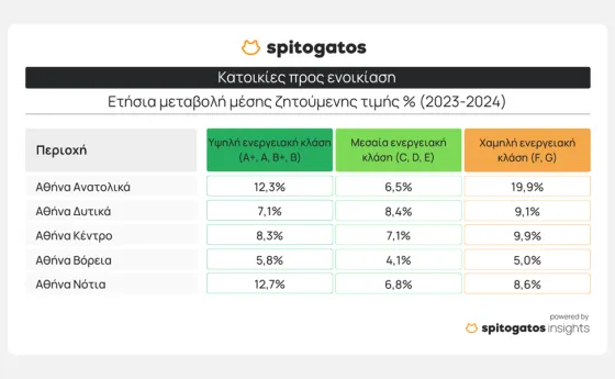 σπιτογατος