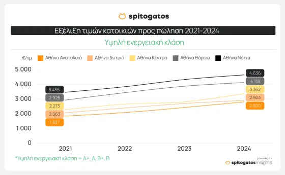 σπιτογατος