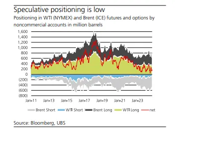 speculative positioning