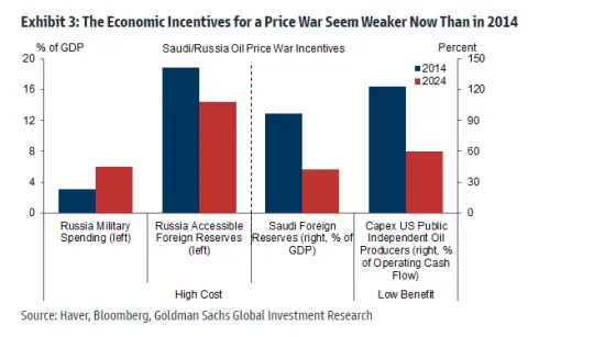 price war
